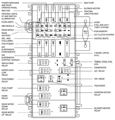 2003 ford explorer power distribution box|2003 Ford Explorer fuse diagram.